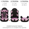Удерживающее устройство для детей SIGER Драйв фиолетовый, гр. I/II/III, 9-36 кг, 1-12 лет KRES0235